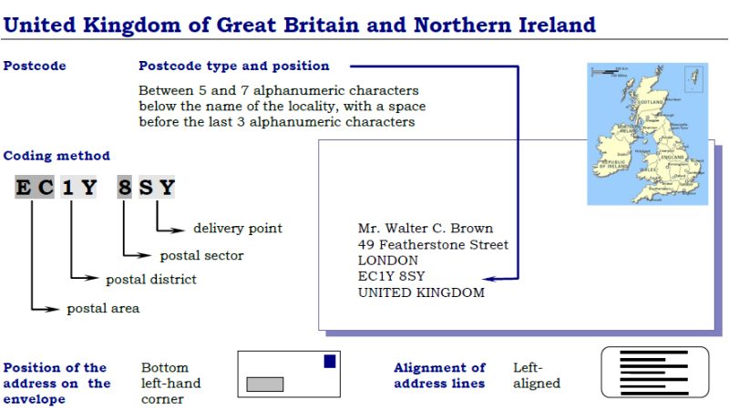 United-Kingdom-Postal-code-format