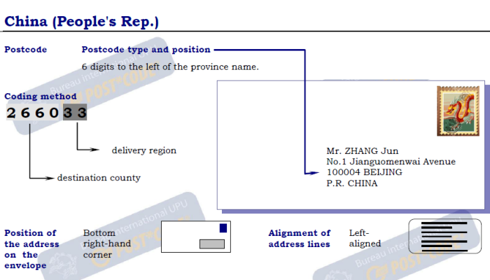 china-zipcode-format