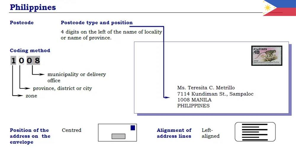 Philippines Zip code 2023