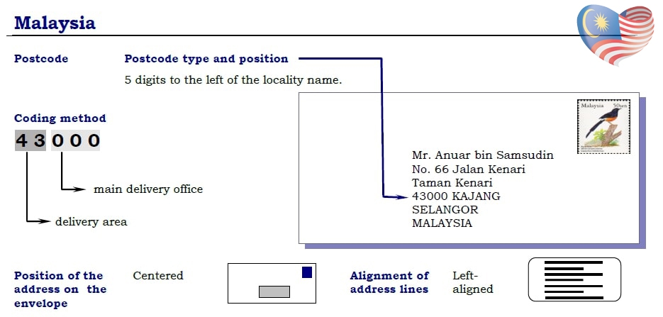 Latest Malaysia Postal Codes (Zip Code) | Updated 2023