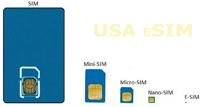 What-is-an-eSIM