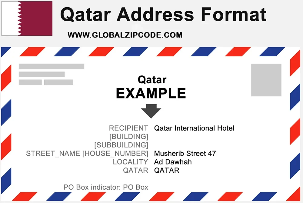 Qatar-address-format