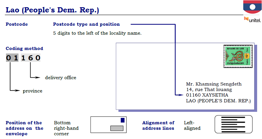 laos-zipcode-format