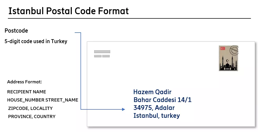turkey-zipcode-format-globalzipcode